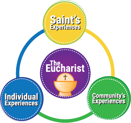 National Eucharistic Revival Initiative